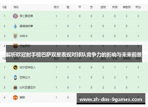 解析欧冠射手榜巴萨双星表现对球队竞争力的影响与未来前景