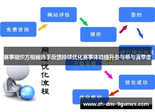 赛事组织方根据选手反馈持续优化赛事体验提升参与感与满意度