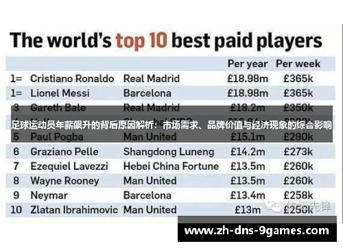 足球运动员年薪飙升的背后原因解析：市场需求、品牌价值与经济现象的综合影响